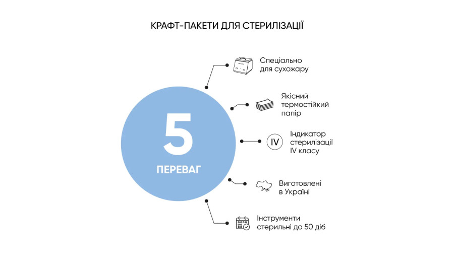 Крафт-пакети для стерилізації з індикатором 4 класу Microstop білі, 100*200 мм, 100 шт